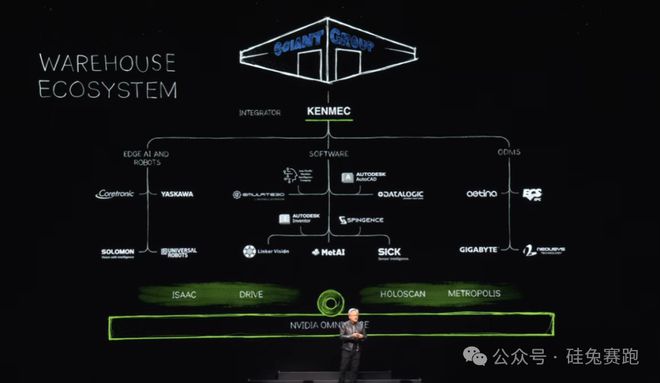 黃仁勛2萬字演講實錄重磅發(fā)布 摩爾定律將被打破，機器人時代已到來