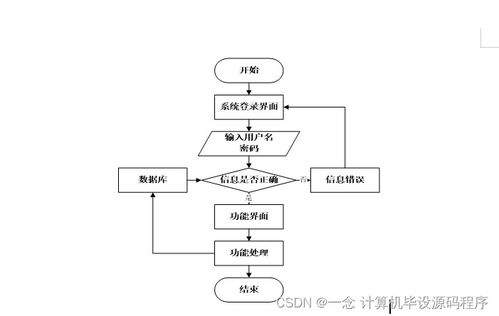 Java計算機畢業設計 中原圖書供應商圖書管理系統的開發、部署與集成服務