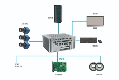 華北工控誠邀您共赴中國(北京)機器視覺盛會，共探智能視覺與系統集成新未來