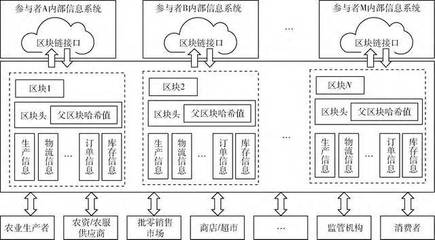 谷鏈 國內(nèi)首個可落地的農(nóng)產(chǎn)品溯源鏈，重塑食品安全的信任基石